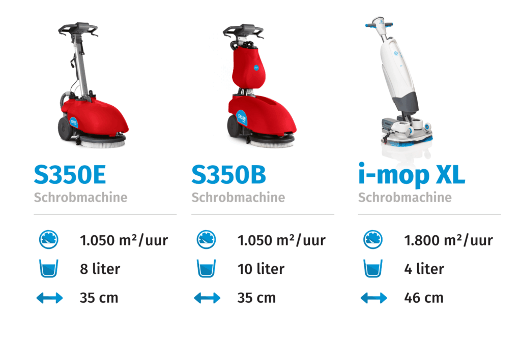 Kleine schrobmachine te huur