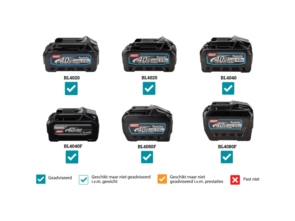Makita PS001G Schrubber
