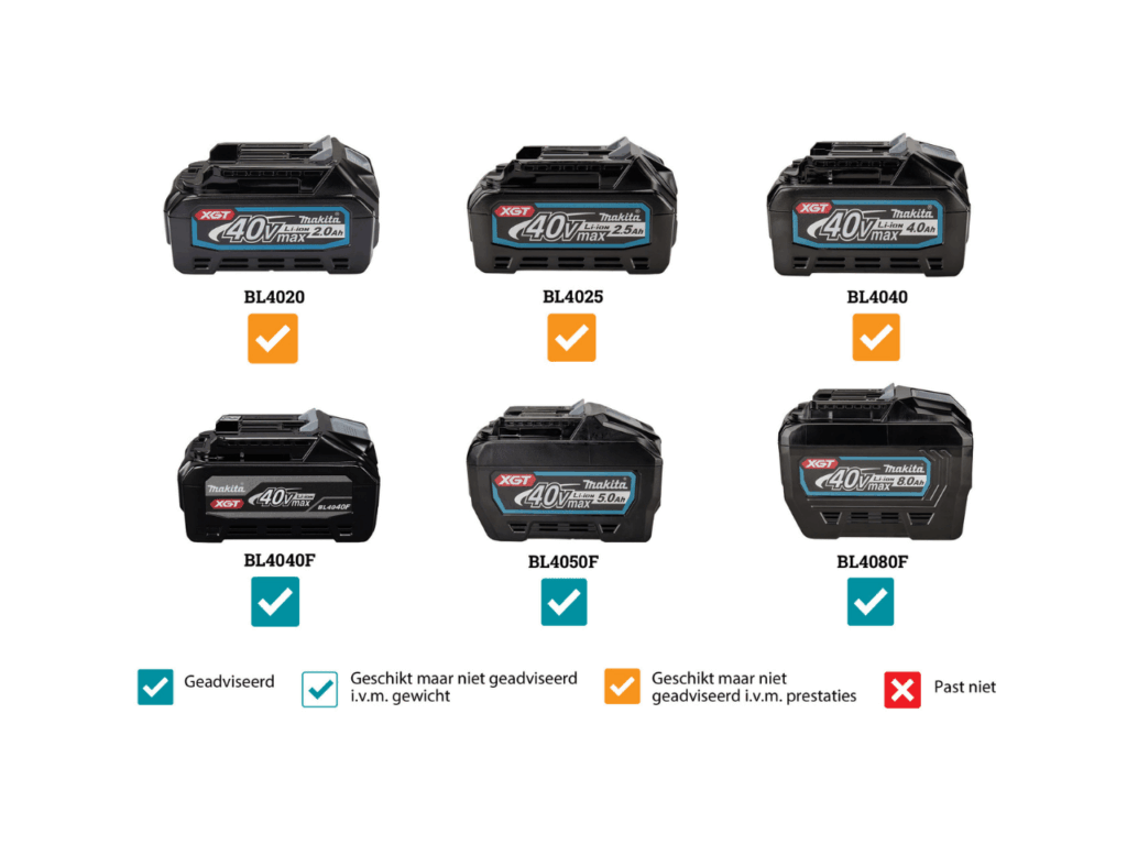 Makita VC011G makita 40V stofzuiger