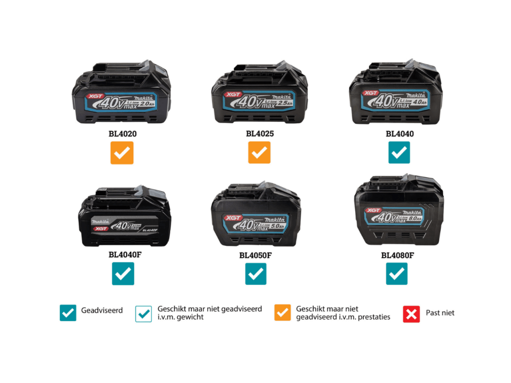 Makita VS001G nieuwe