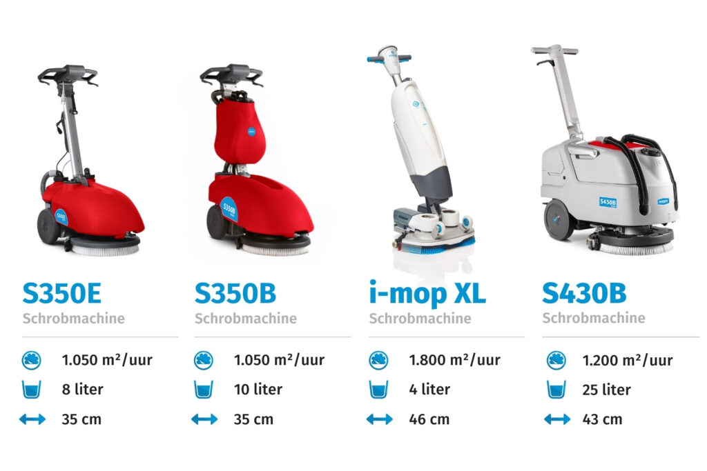 Kleine schrobmachine - huren