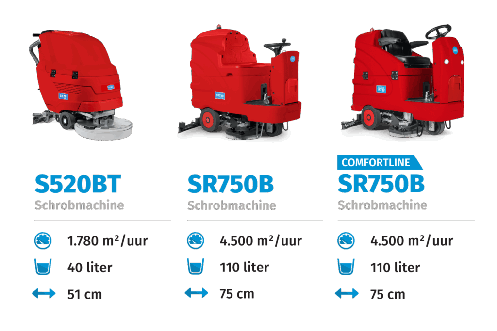 Middel schrobmachine huren